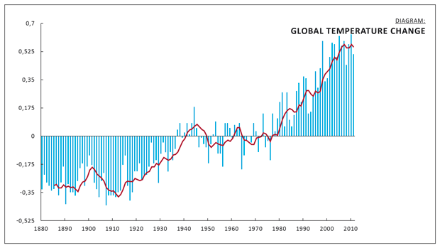 graf global zmena teploty 2015 eng 04